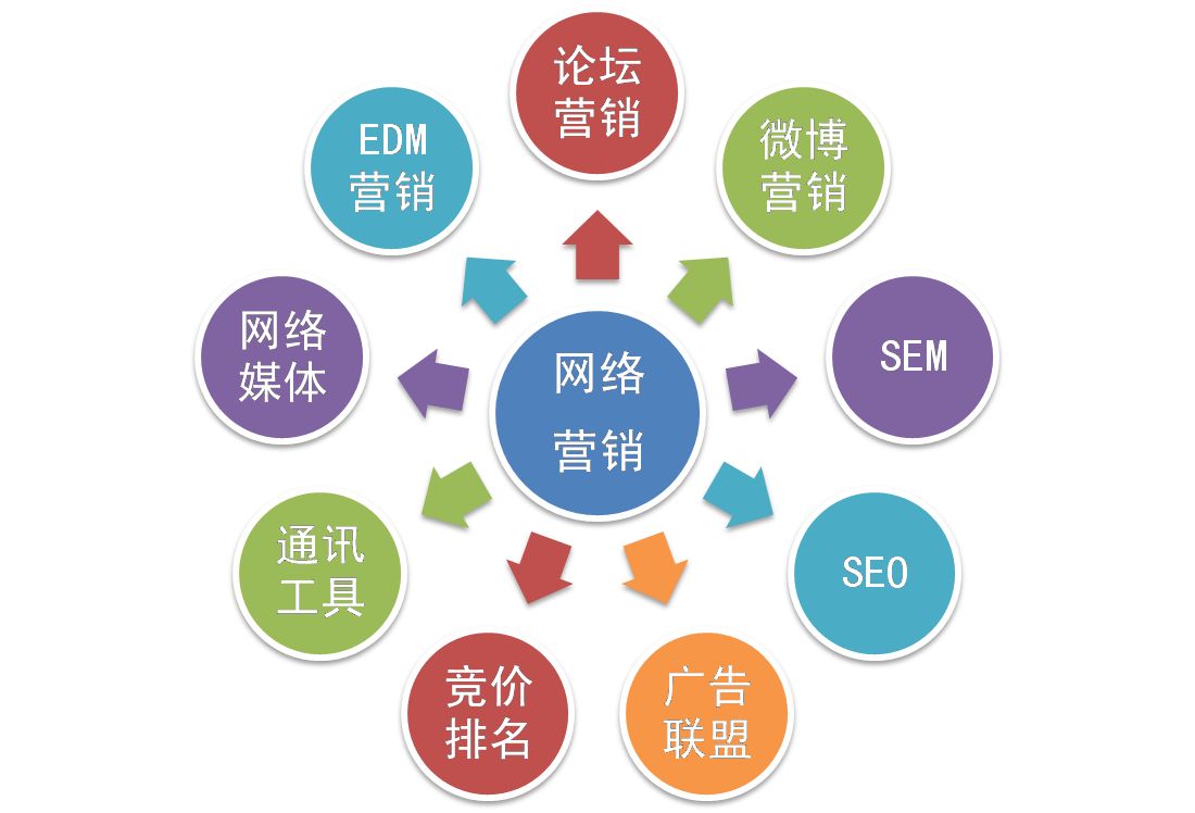 全网营销推广方案